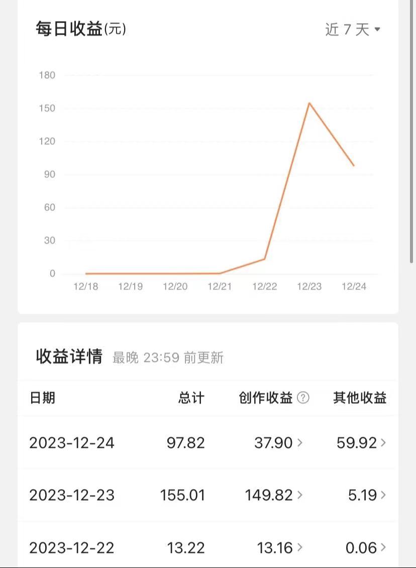 揭秘AI微头条赚钱之道：简单操作，日入200+，让你轻松成为收益达人！