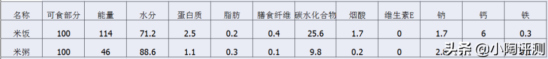 米汤当水喝一年之后有什么变化-长期喝米汤对身体有什么影响