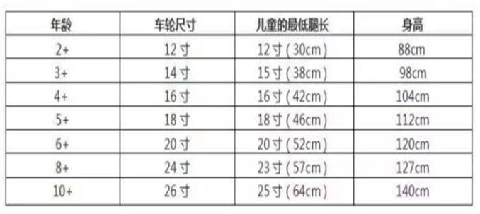 14寸自行车适合几岁孩子骑，附上12寸14寸16寸自行车对比