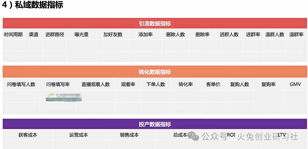 如何从零开始搭建私域图文教程