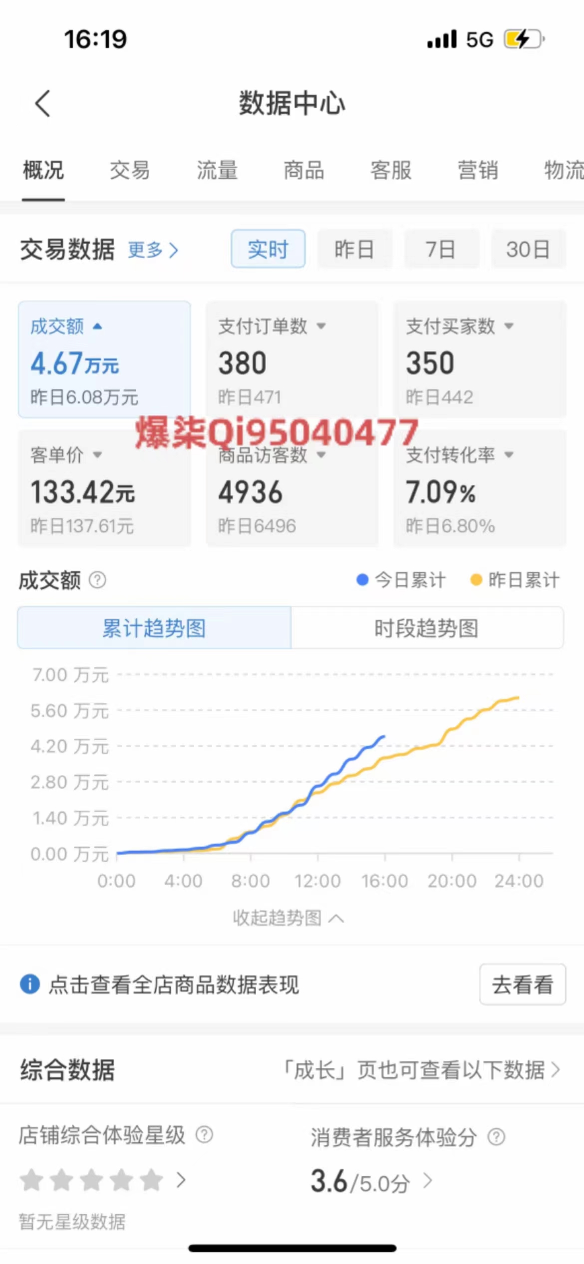 拼多多虚拟店铺运营：小白也能日收入1000+