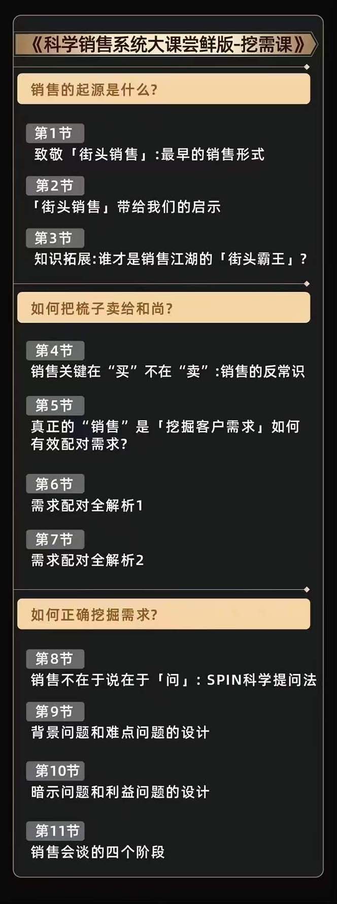 从小新手到销冠 三合一速成：销售3法+非暴力关单法+销售系统挖需课 (27节)