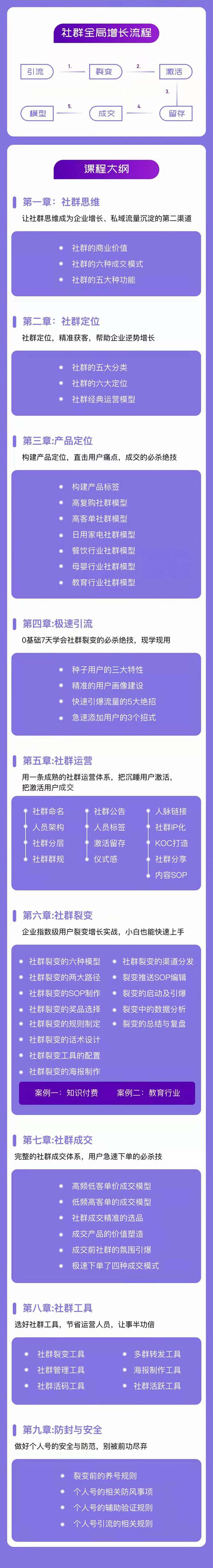 社群-操盘手实战大课：社群 全局增长成交实战，小白到大神的进阶之路