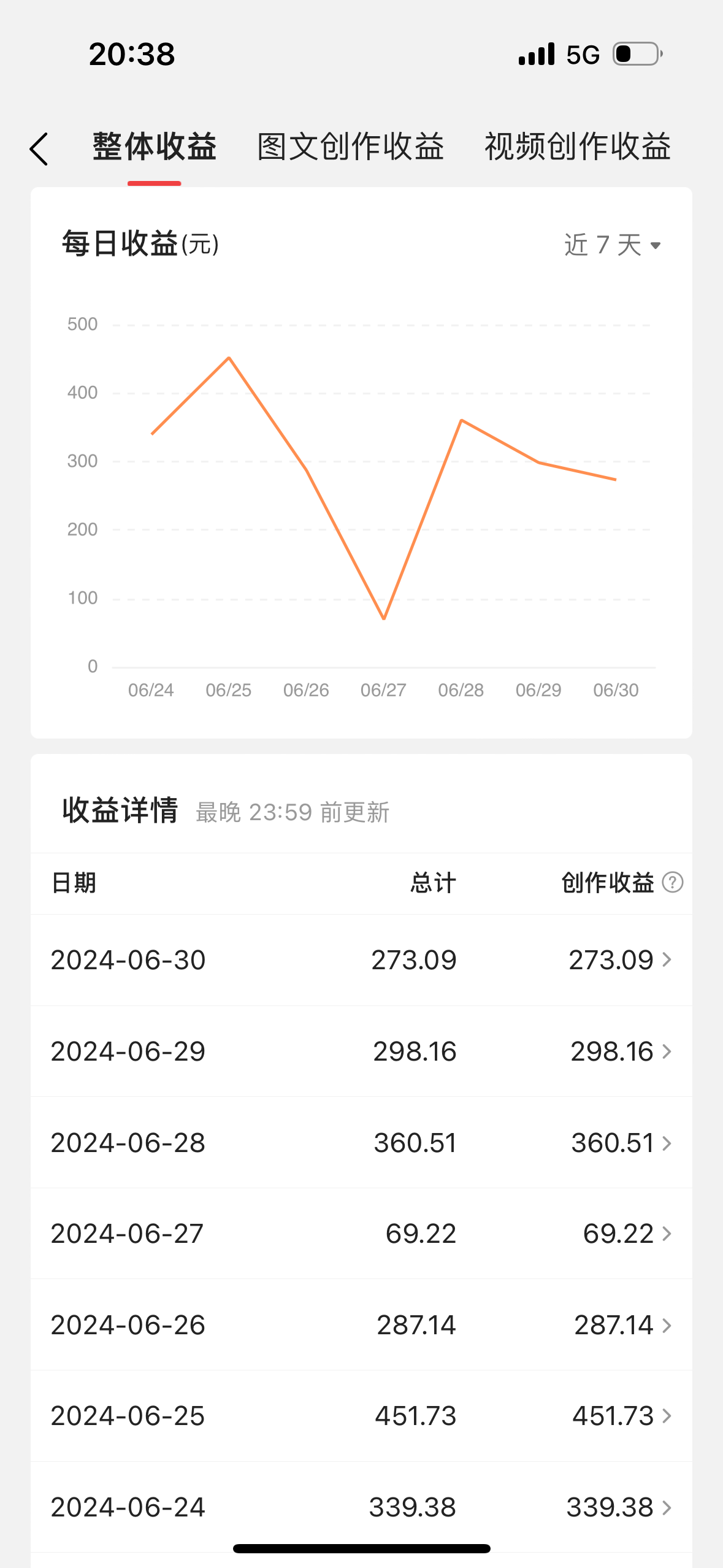 最新视频搬运撸收益，软件无脑批量操作，新手小白轻松上手