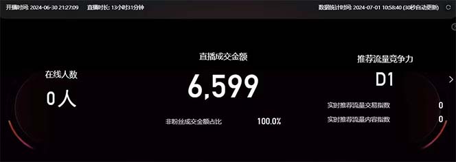 淘宝无人带货3.0高收益玩法，月入3万+，无脑躺赚，新手小白可落地实操