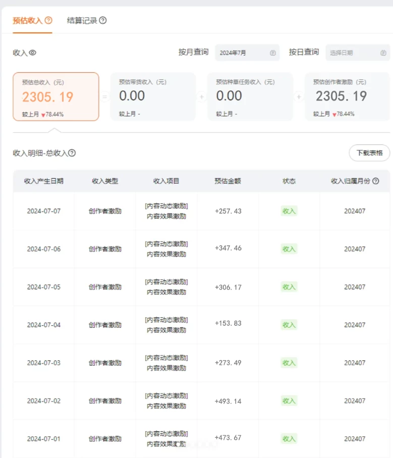 蓝海项目，淘宝逛逛视频分成计划，日入500+，只需一分钟搬运视频