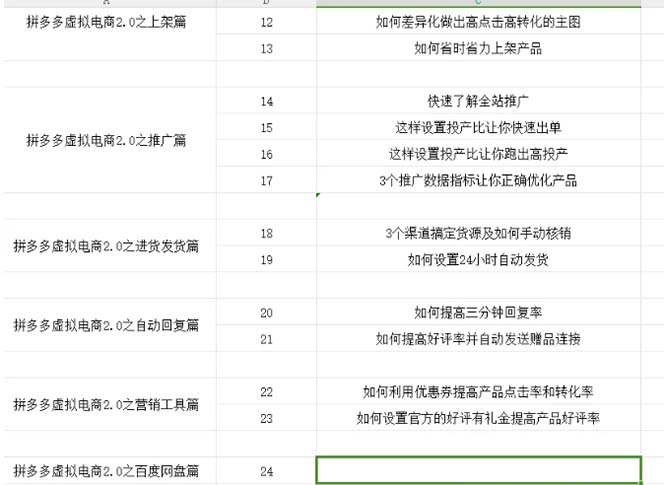 （12453期）拼多多 虚拟项目-2.0：终极实操指南，一站式教学，轻松开店盈利