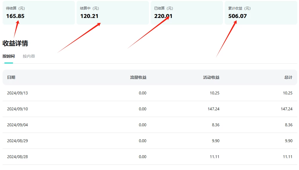 小众平台无脑搬砖撸收益，单个视频平均10元 (附带批量玩法）