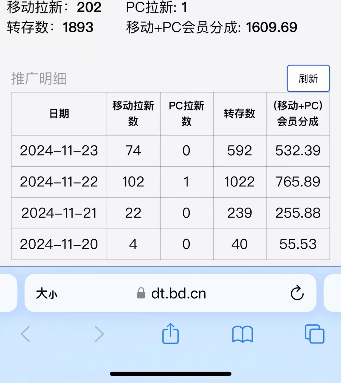 视频无脑搬运B站网盘拉新，单视频最高收益5000+